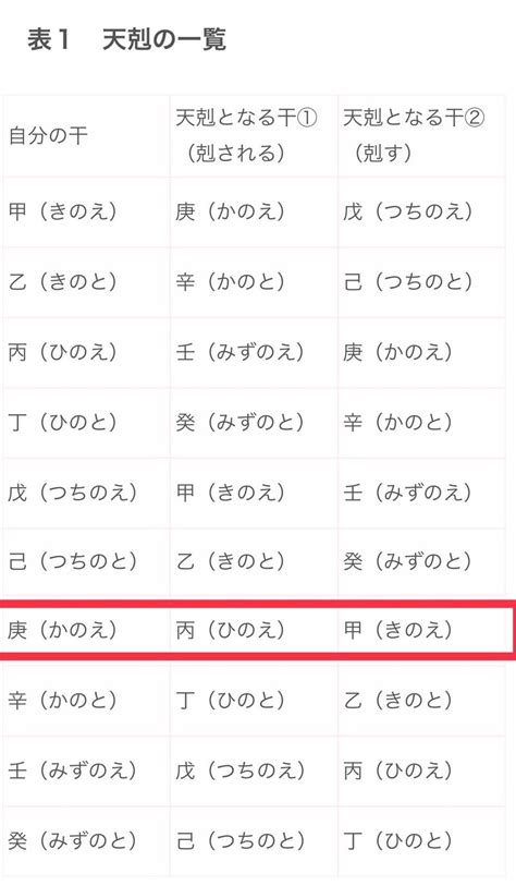 天剋地沖2023|四柱推命【天剋地冲(天戦地冲)】とは？天剋地冲の意味・相性・。